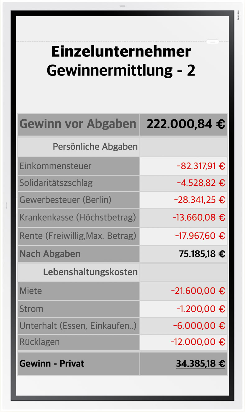 Welche Steuern belasten einer GmbH? Wie zahlt man webiger Steuern?